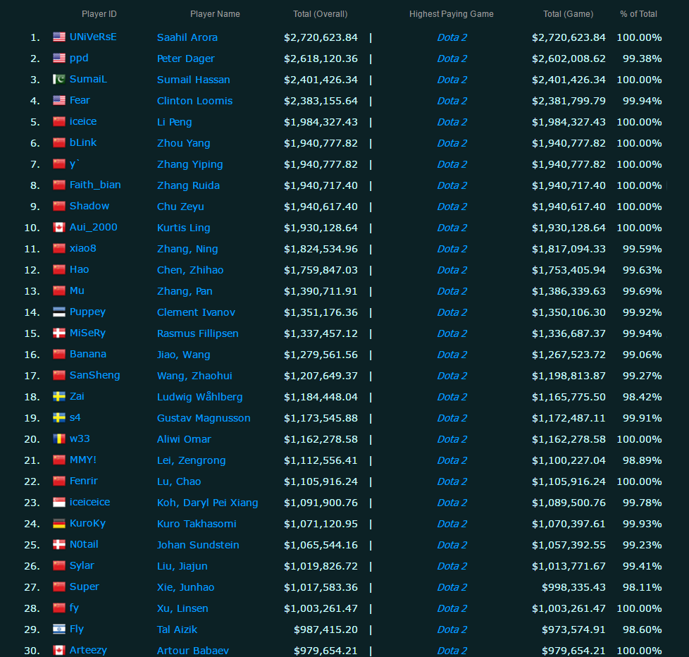 职业摄影师收入_职业玩家收入榜